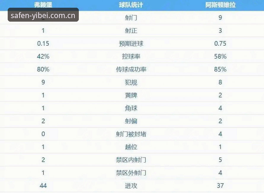 阿斯顿维拉30年冠军荒终结，这场欧联杯决赛如何改变英超格局？